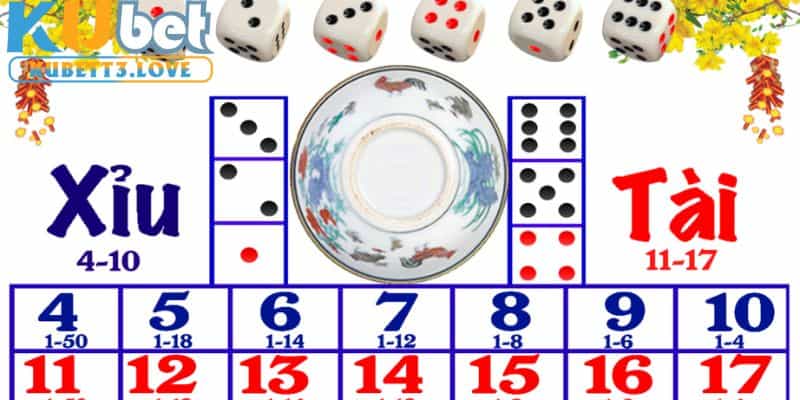 Phân tích kết quả tài xỉu KUBET